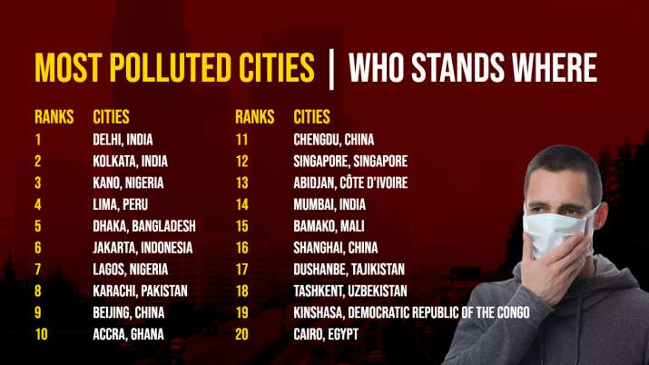 Polluted Cities)img